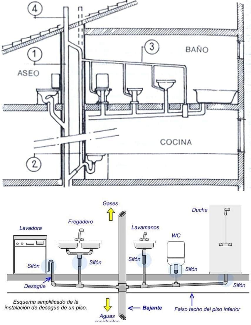 TECNO STOP OLOR TUBERIAS di Tecno Prodist - Neutralizzatore, eliminatore di odori per tubi, scarichi e fosse settiche.