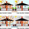 TECPINT TERMIC - Wasserbasierte thermische und akustische (Hallschall) Isolierfarbe - Innen - feuchtigkeitsbeständig - geruchlos (WEISS)
