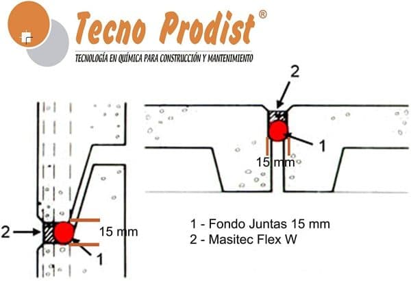 FONDO JUNTAS de Tecno Prodist - Relleno juntas de dilatación para selladores elastómeros y masillas de poliuretano
